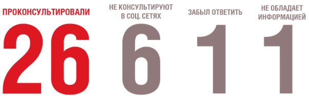 ----------11