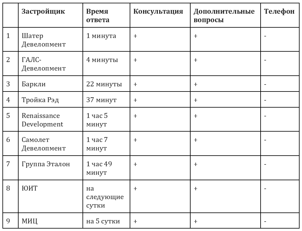 ----------15