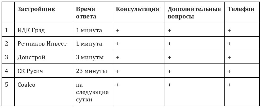 ----------16-1
