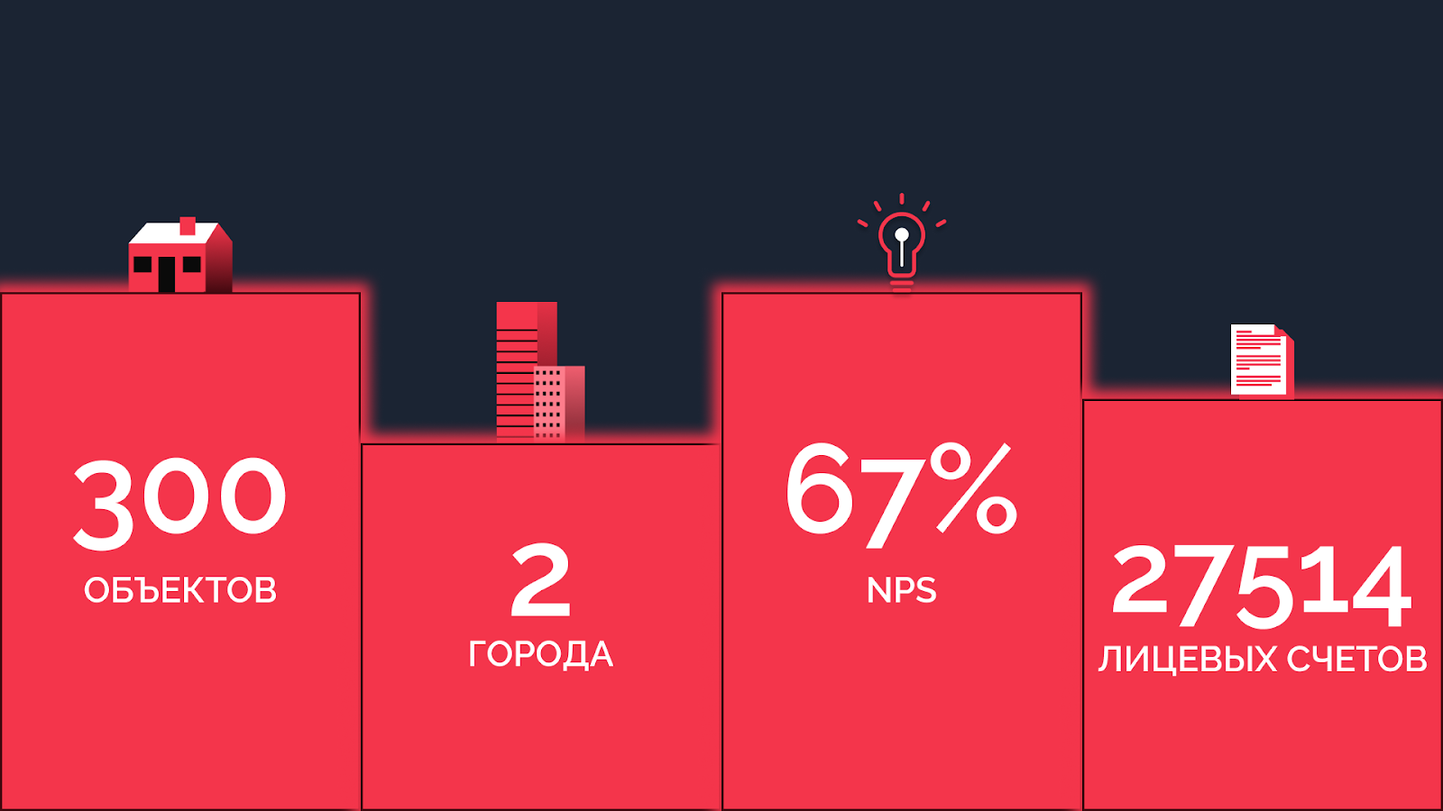 Холдинг цифровых управляющих компаний от девелопера