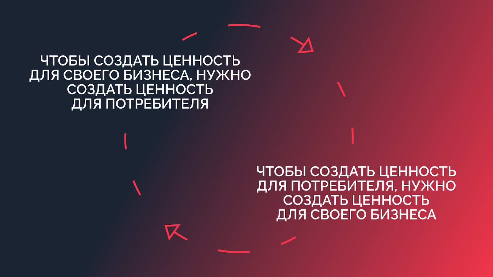 Чтобы создать ценность для своего бизнеса, нужно создать ценность для потребителя. Чтобы создавать ценность для потребителя, нужно создать ценность для своего бизнеса