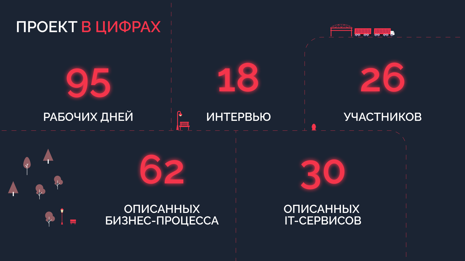 Проект разработки концепции цифровой УК в цифрах