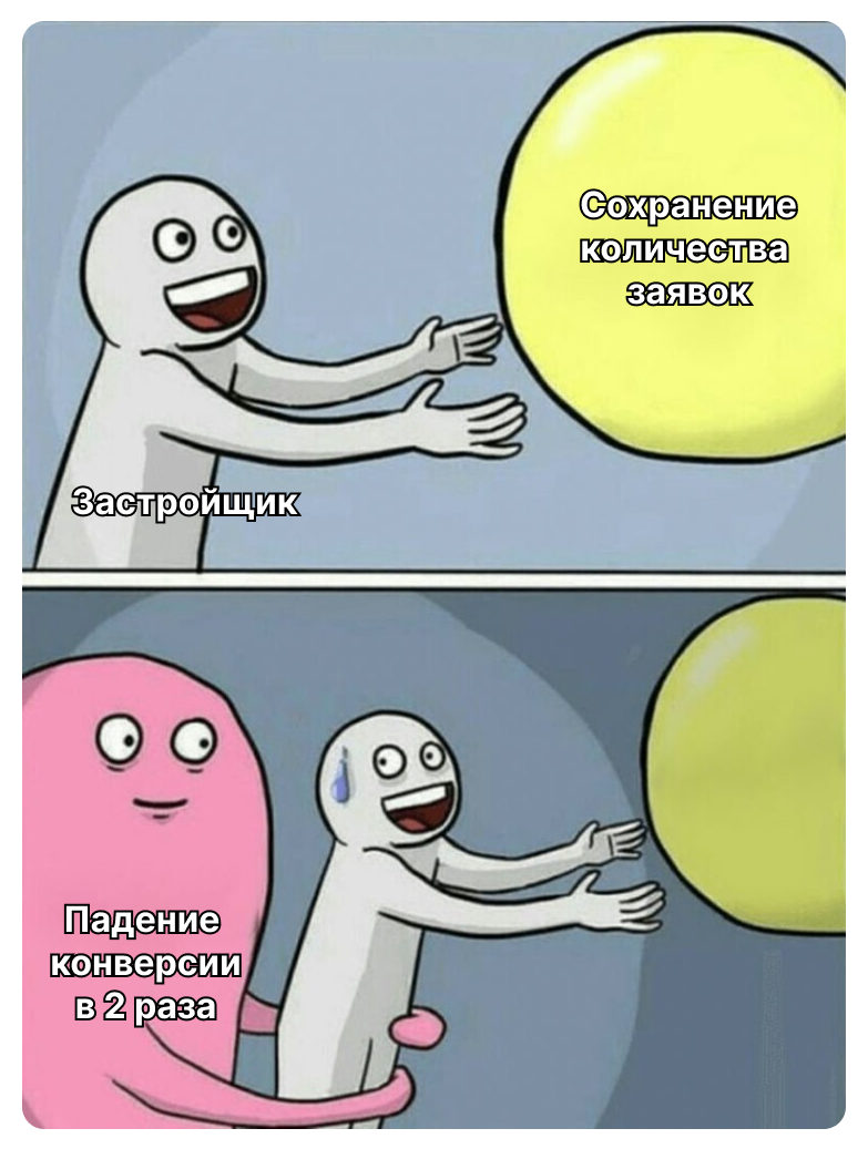 Снижение ежемесячного количества успешных сделок. Снижение конверсии из заявки в продажу