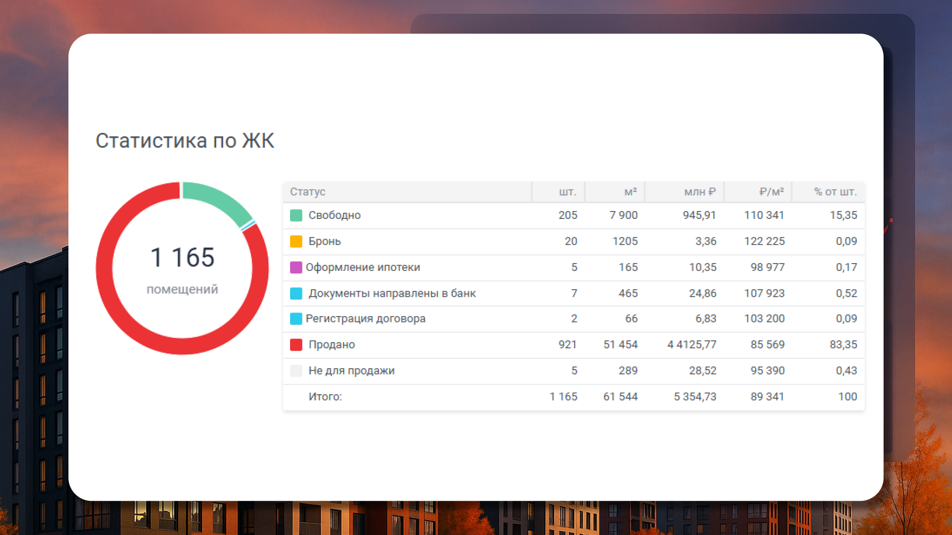 Profitbase.BI Аналитика