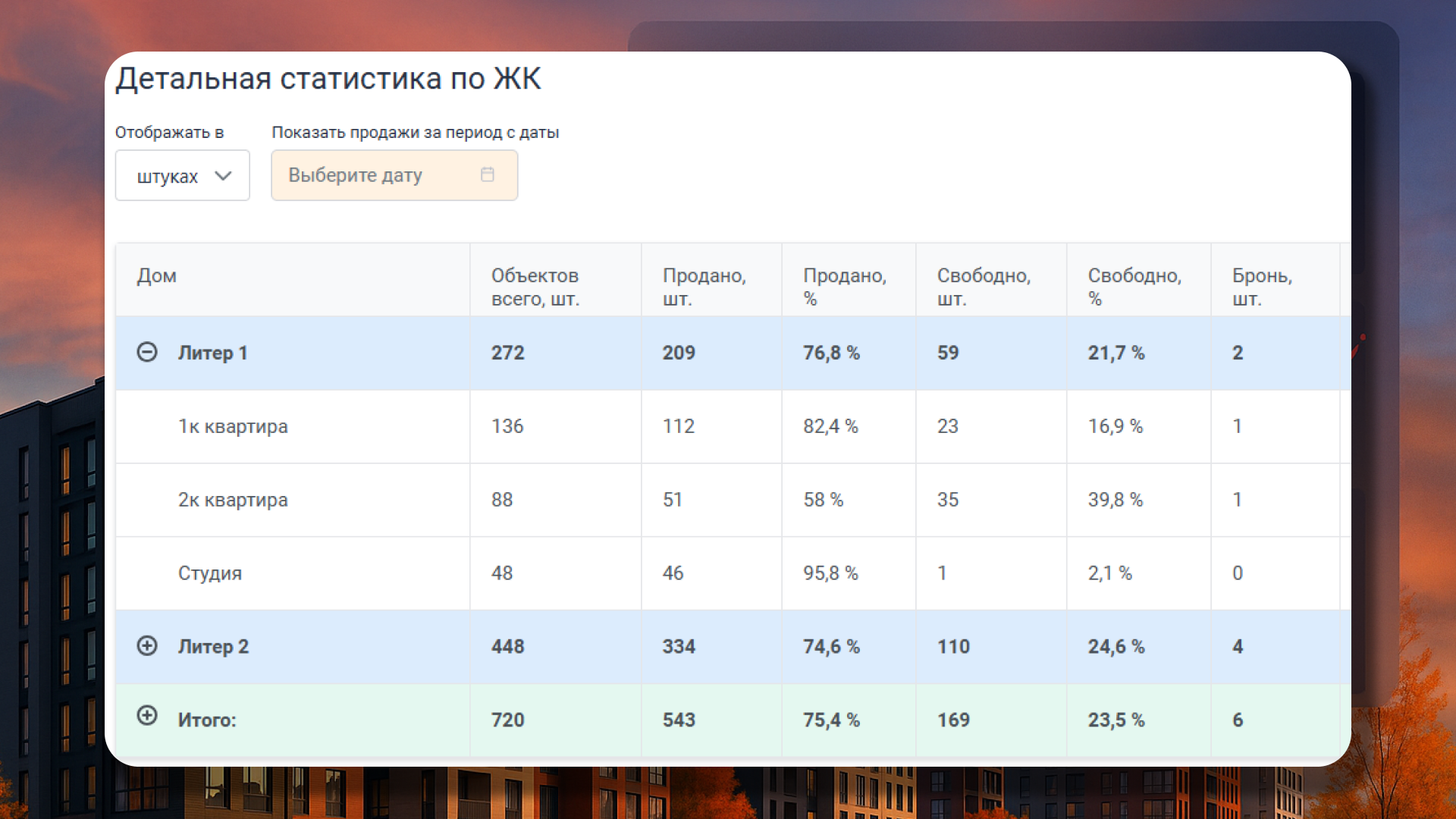 Статистика в Profitbase.BI Аналитика