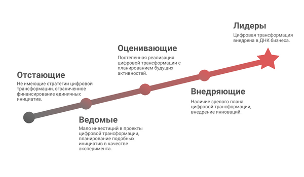 Почему девелоперам нужно следить за акселераторами стартапов?
